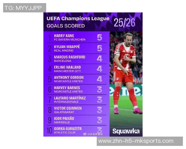 本赛季欧冠射手榜更新凯恩姆巴佩领衔哈兰德等人紧随其后