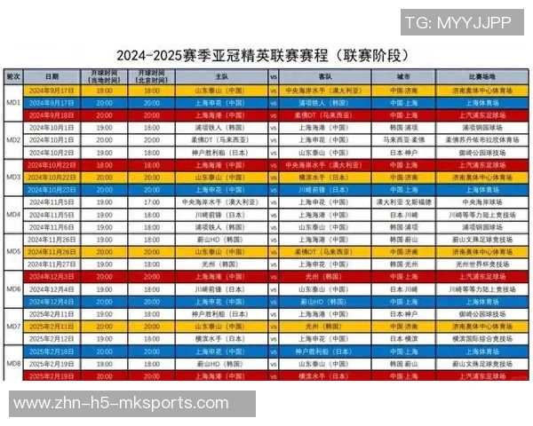 中超冠军难觅胜绩海港亚冠垫底收官上次赢球已是2024年11月 中超冠军难觅胜绩海港亚冠垫底收官上次赢球已是2024年11月